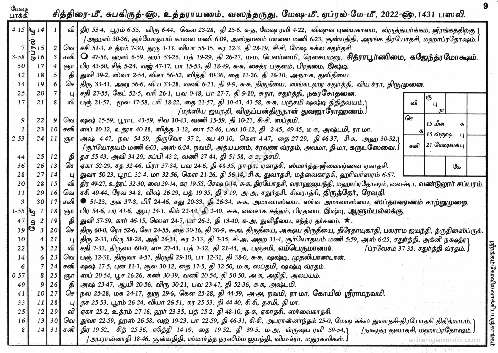 Panchangam